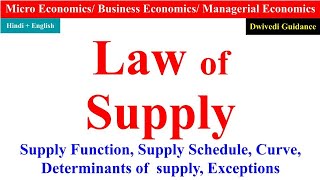 Law of Supply Economics Law of Supply in hindi law of supply exceptions Supply curve micro eco [upl. by Hayilaa105]