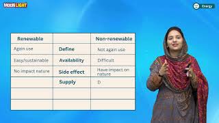 8Sources of EnergyDifference between Renewable and Non renewable Energy Resources Science 6 Unit 8 [upl. by Nary]