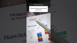 Diferença entre dexametasona e prednisona [upl. by Rafaelita879]