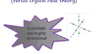 Chemistry Vignettes Ligand field theory [upl. by Iral]