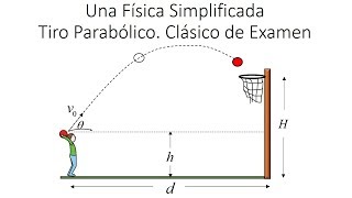 TIRO PARABÓLICO EL BASQUETBOLISTA QUE ENCESTA LA BOLA EN LA CANASTA [upl. by Ogaitnas383]