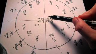 how to memorize unit circle in minutes [upl. by Germaun855]