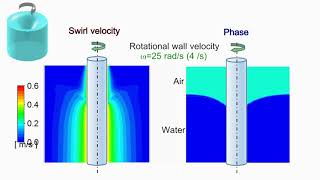 Free Vortex CFD Simulation [upl. by Haidabo582]