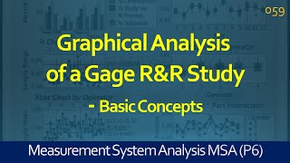 059 MSA  Graphical Analysis of a Gage RampR Study  Basic Concepts  Lean Six Sigma Training [upl. by Ettolrahs]