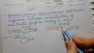 Anesthetics  General properties  USMLE STEP 1 PHARMACOLOGY [upl. by Solis]