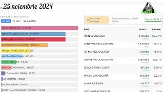 Alegeri Prezidențiale 2024 și De ce NU am mai postat [upl. by Essirahs]