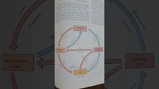 metamorphic rock formation [upl. by Ahsets]