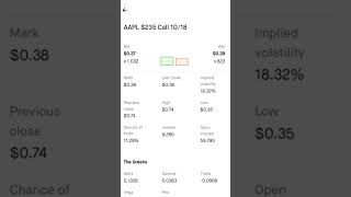 Options Trading on robinhood number of contracts [upl. by Kram]