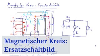 Magnetischer Kreis  Ersatzschaltbild 1 Modellbildung [upl. by Haidadej]