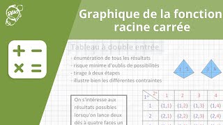 Allô prof  Graphique de la fonction racine carrée [upl. by Petunia]