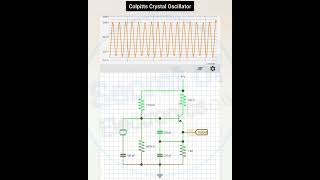 How Colpitts Crystal Oscillator Works in Electronics [upl. by Wulf798]