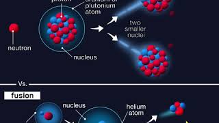 Fission Vs Fusion [upl. by Nirrad371]