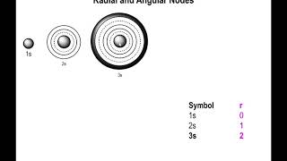 Lec14  Radial and Angular Nodes [upl. by Adyol]