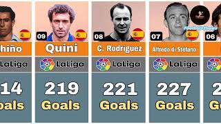 La Liga Top 20 Goal Scorer All Time [upl. by Ibrahim594]