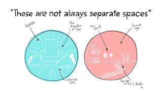 Learn Where Heaven and Earth Overlap [upl. by Arnelle]