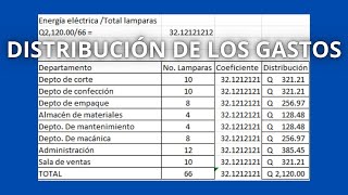 ¿Cómo distribuir los gastos de fábricación de una forma fácil y rápido [upl. by Amoihc]