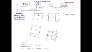 Diffraction Lecture 7 Space Group Symmetry Part 1 [upl. by Roanna547]