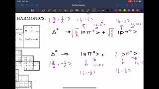 ClebschGordan Coefficient Table  Worked Example [upl. by Labaw]