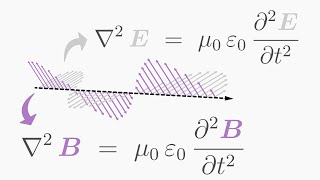 Elektromagnetische Wellengleichung [upl. by Akit]