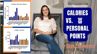 Comparing WW Personal Points vs Calories How Many Calories Are In 1 Personal Point [upl. by Serrano]