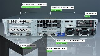 HPE SimpliVity 380 Gen10 Hardware Tour [upl. by Casi]