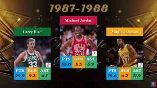 Top3 NBA Players for MVP Voting each year 19562020 [upl. by Shushan]