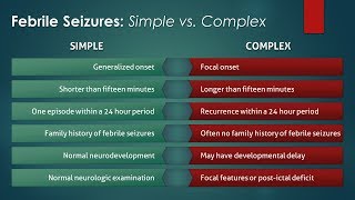 Simple Febrile Seizures vs Complex Febrile Seizures [upl. by Eirrek277]