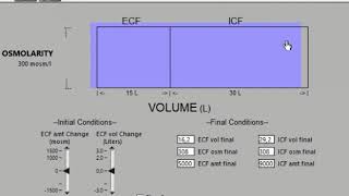 Simulador Darrow sobre la volemia y osmolaridad del medio interno [upl. by Beth]