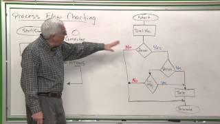 QC101 Process Flow Charting [upl. by Lledra]