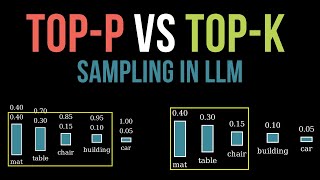 LLM Basics Topp vs TopK Sampling Explained for Beginners [upl. by Irreg]