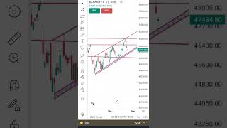 18 April bank nifty prediction for intraday tred stockmarket banknifty optionstrading trading [upl. by Nedia]