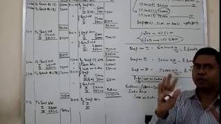 BComP DepreciationChange of Method  Simple  without Retrospective Effect [upl. by Yebba]