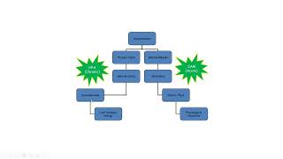 Autogenic Training Schultz  outline of stress management amp relaxation techniques [upl. by Grimbal]