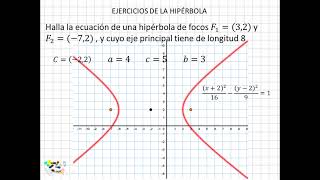 14 Ejercicios de la hipérbola [upl. by Elamrej556]