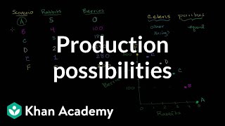 Production possibilities frontier  Microeconomics  Khan Academy [upl. by Hamlen121]