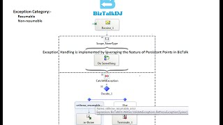 Exception Handling in BizTalk  Resumeable and nonresumeable  Persistence Point [upl. by Hendricks]