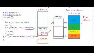 Pointers and dynamic memory  stack vs heap [upl. by Cissiee]