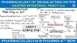 Pharmacology Of Gastrointestinal Tract  Production of HCl amp PPI  Pharmacology3  U1 [upl. by Mazurek422]