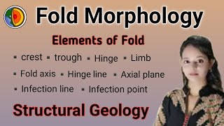 Fold Morphology वलन आकारिकी Elements of Fold Structural Geology by Geo with Shri [upl. by Eisak]