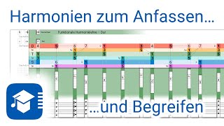 Harmonien zum Anfassen und Begreifen [upl. by Brigitte]