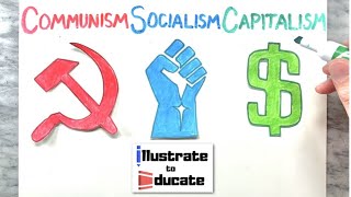 Communism Vs Socialism Vs Capitalism  Whats the difference between Communism Socialism Capitalism [upl. by Nahgaem]