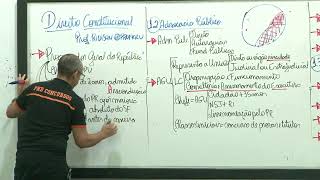 Aula PréEdital de Direito Constitucional  TSE  Funções Essenciais à Justiça Prof Rilu [upl. by Emerson448]