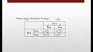 Game Theory  Dominant Strategy [upl. by Imot]