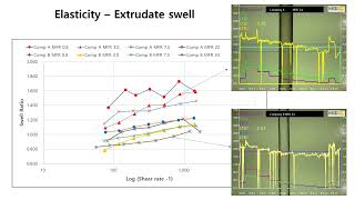 Extrudate swell  Die Swell Test Results  MKE ExtruScan [upl. by Ahearn]