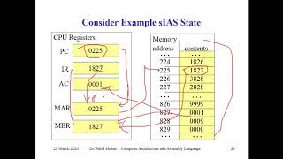 Lecture62 Instruction Execution Cycle دورة تنفيذ الامر [upl. by Alimat]