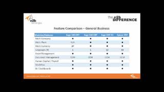 ERP Software Comparison [upl. by Ahsel]