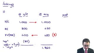 Basic group structures  Basic consolidation example  ACCA SBR lectures [upl. by Ajnotal]