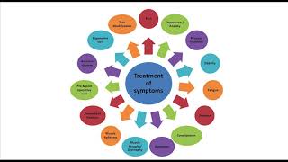 Role of Physiotherapy in Palliative Care by Himadri [upl. by Fradin]