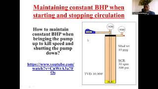 Well Control Methods [upl. by Poppy]