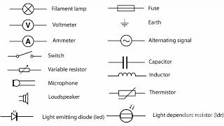 symbole pour lire un schéma électrique [upl. by Nuavahs]